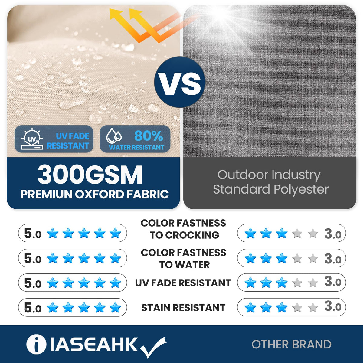 IASEAHK fabric-closeup emphasizes fade-resistant beige fabric and durable construction