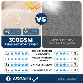 IASEAHK fabric-closeup emphasizes fade-resistant beige fabric and durable construction