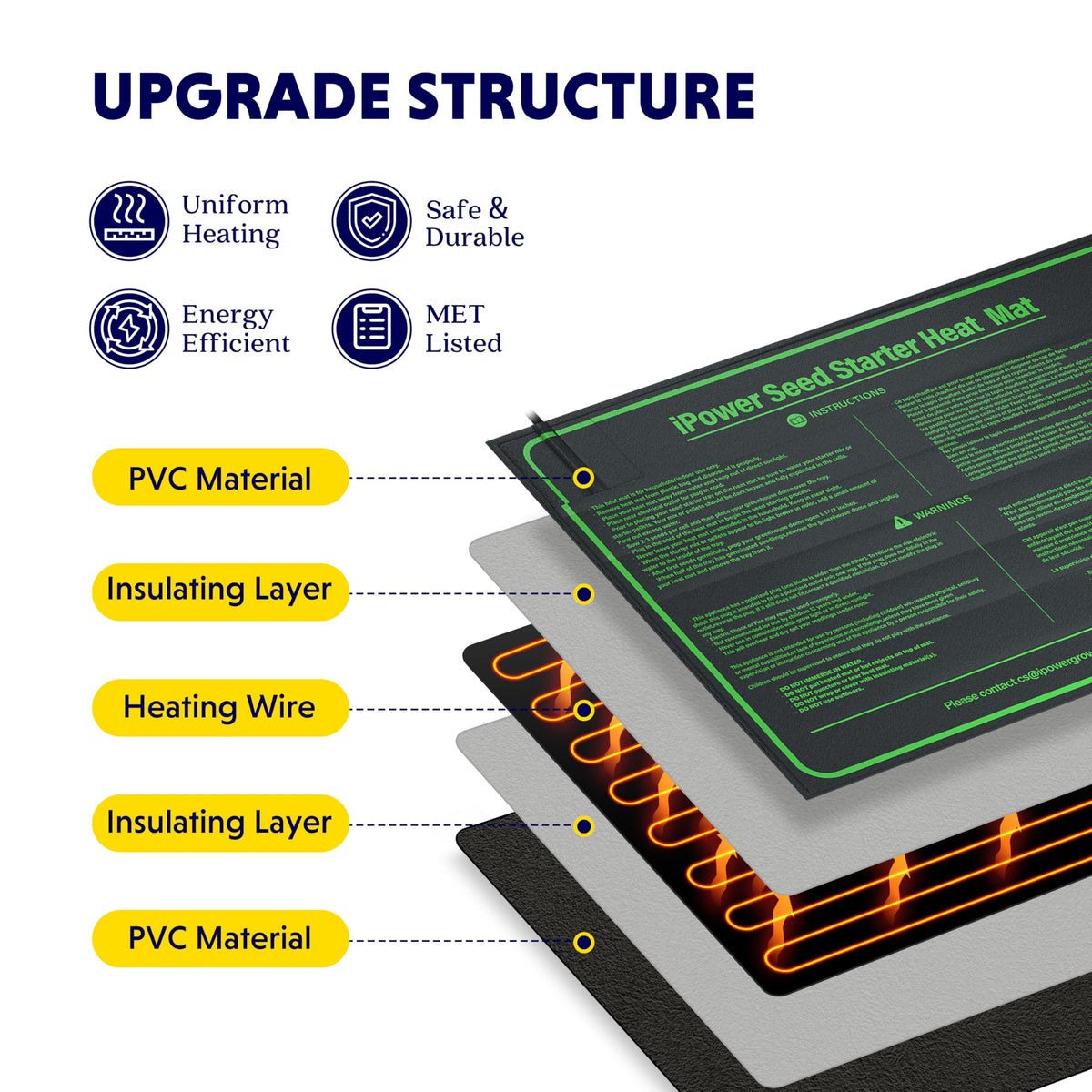 ipower durable warming pad in seedling setup delivering even heat