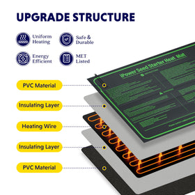 ipower durable warming pad in seedling setup delivering even heat