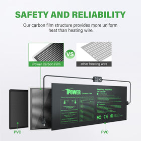 Waterproof, durable cord of iPower mat enhances safety and long-term use
