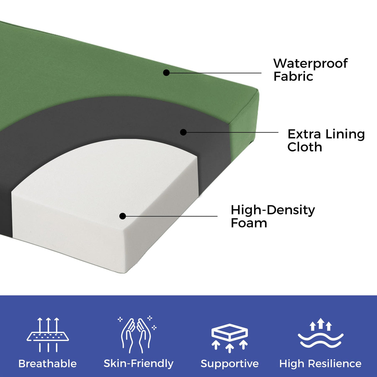 IPYNBAP high-density foam bench cushion in Army Green, lasting comfort