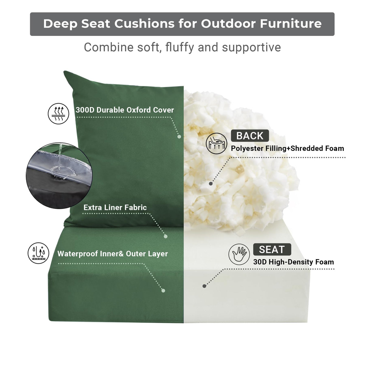 IPYNBAP forestgreen back cushion 25x22.5 supports outdoor lounging