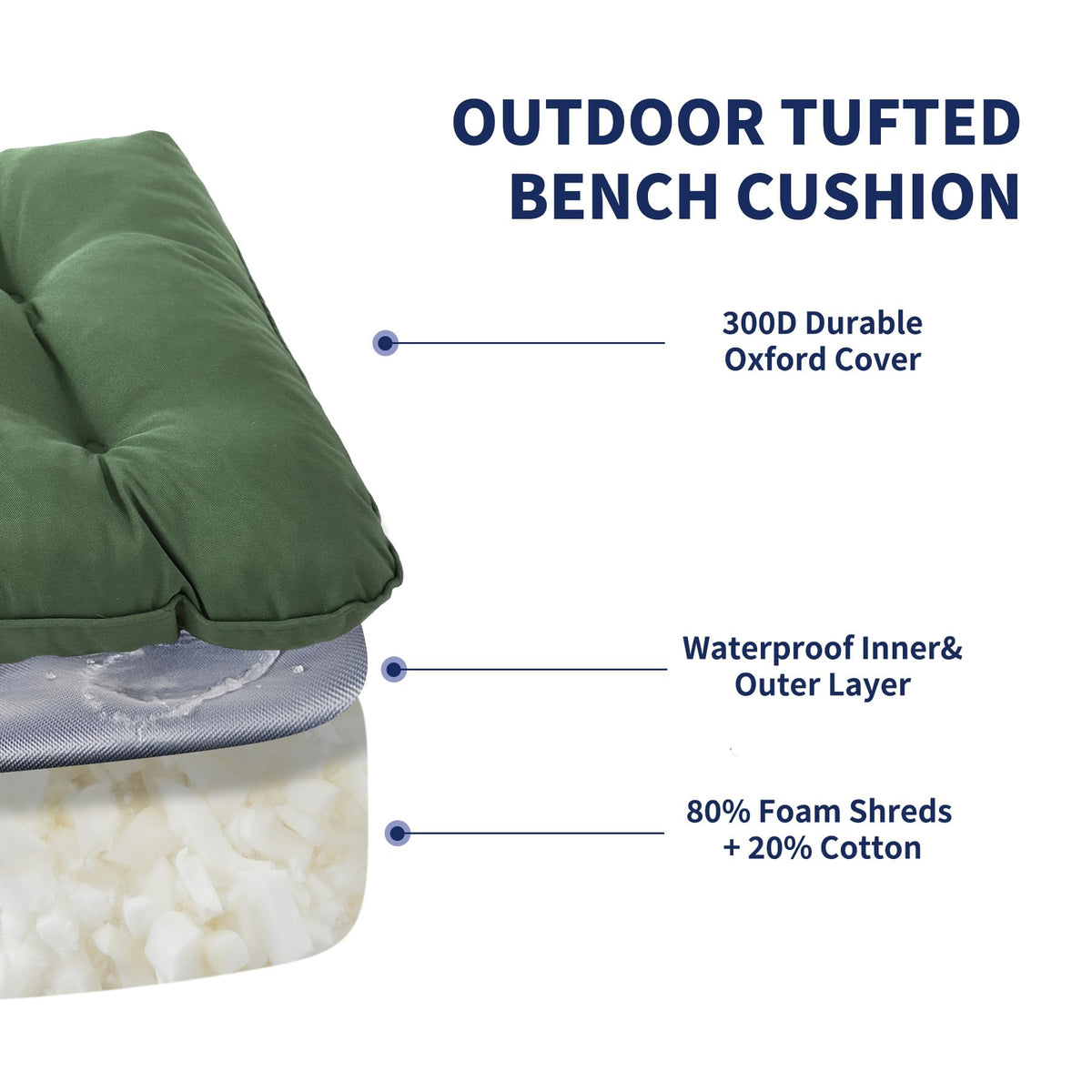 IPYNBAP fabric-texture close-up shows 300GSM waterproof polyester for outdoor use.