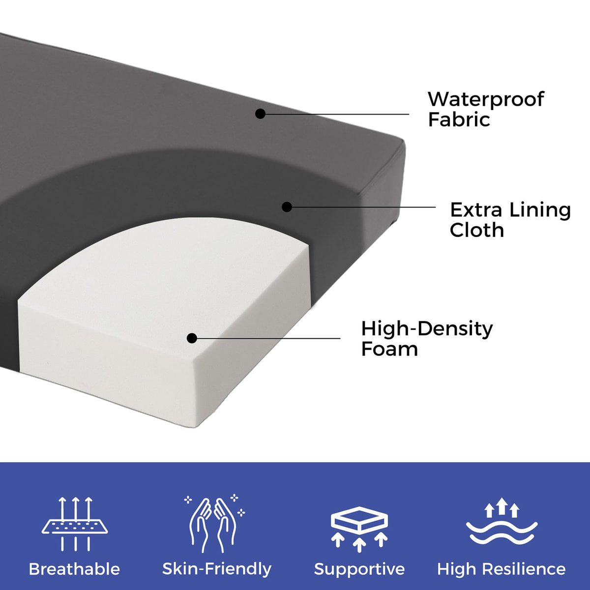 IPYNBAP TPU-backed backing keeps cushions dry during light rain.