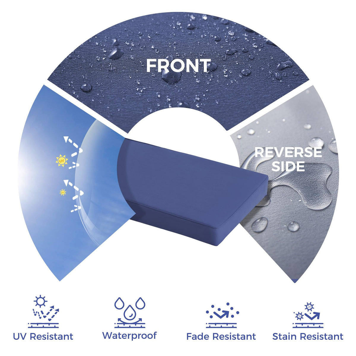 Waterproof Oxford fabric protects against splashes and stains on outdoor benches.