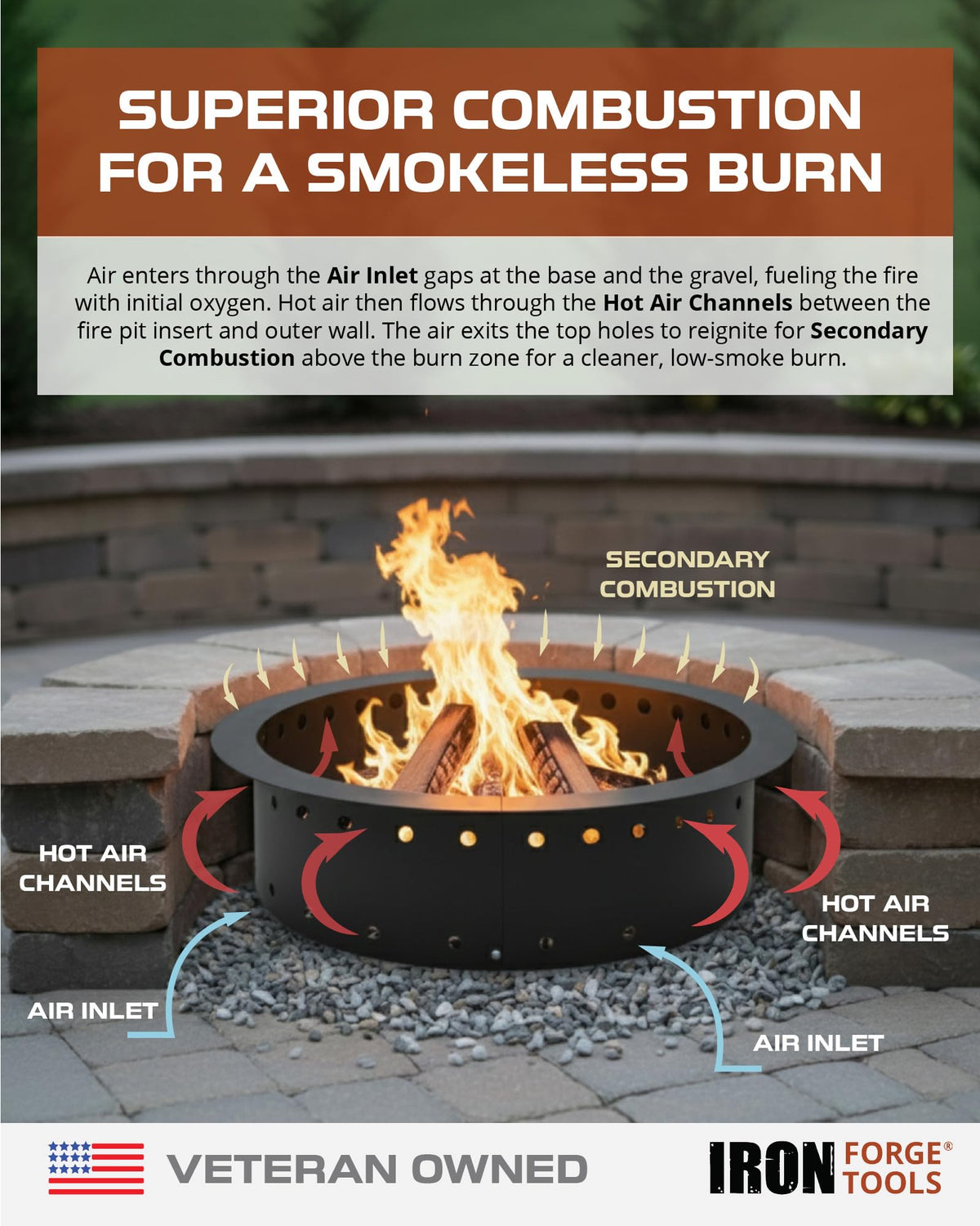 Iron Forge Tools fire pit ring installed in a cozy backyard setup