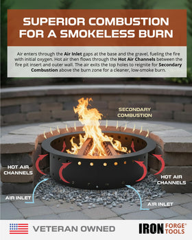 Iron Forge Tools fire pit ring installed in a cozy backyard setup