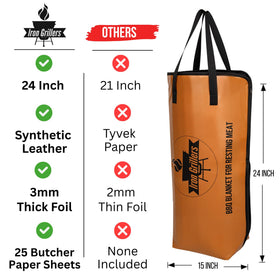 Iron Grillers 24in Leather BBQ Blanket demonstrates heat retention in action