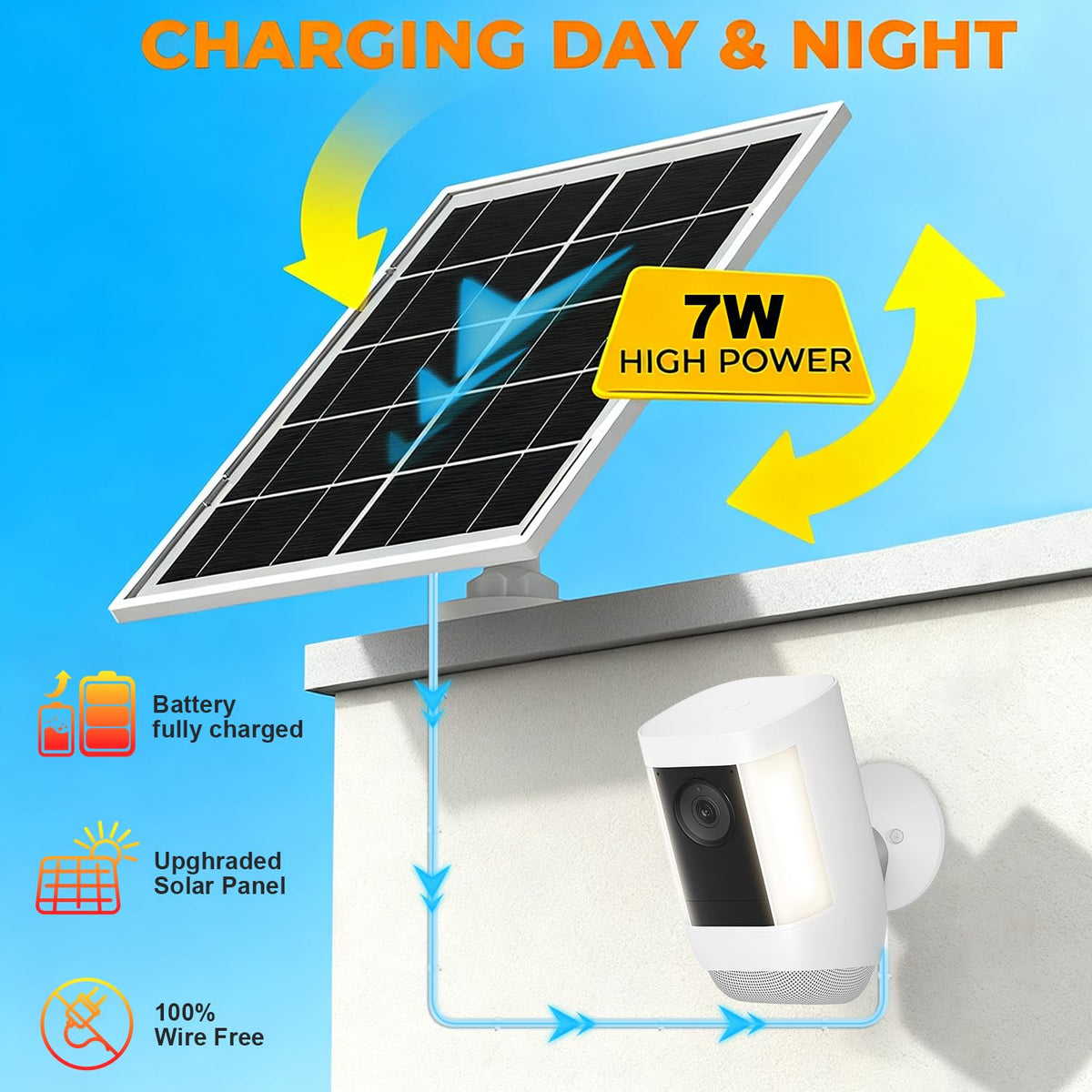 iTODOS 7W solar panel connected to Ring Stick Up Cam Pro in daylight