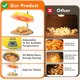 IVJ 50–149°F surface range suits chick stages.