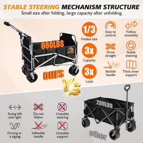 IWVE large-capacity wagon with 600D nylon fabric for gear protection.