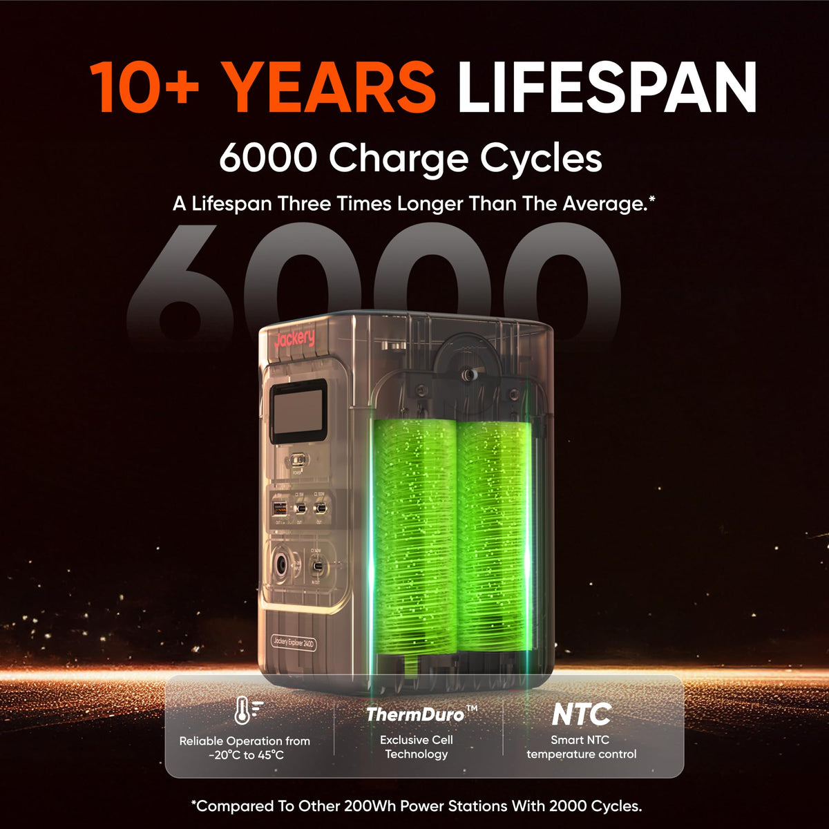 Jackery Explorer 240D LiFePO4 battery for durable energy storage