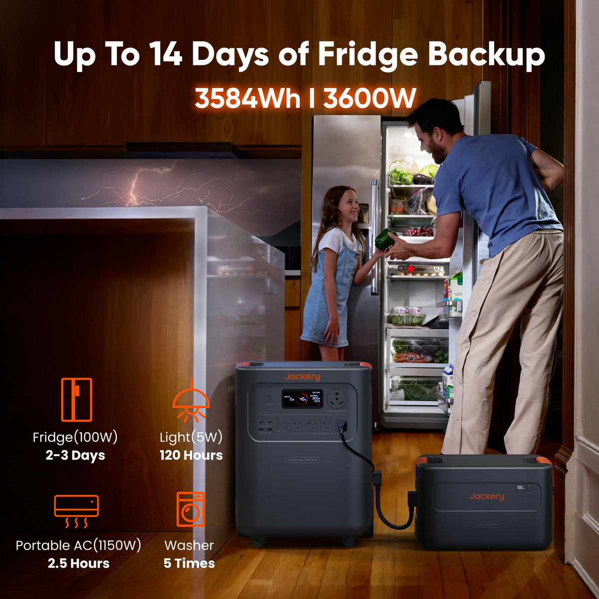 Dual voltage output showing 120V and 240V for versatile use.