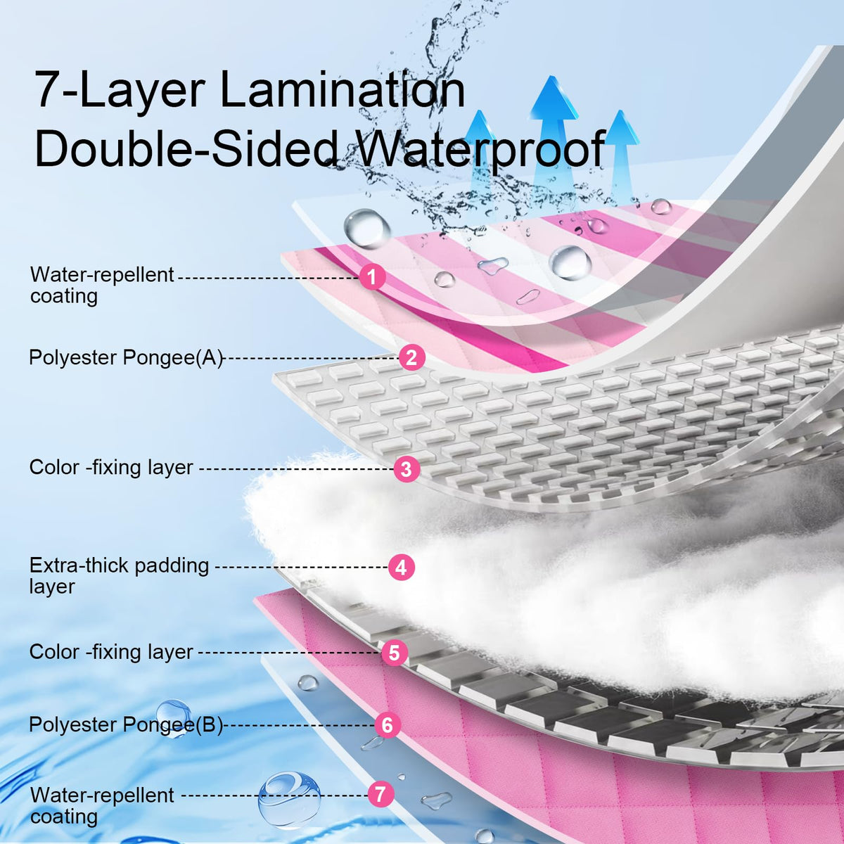 Jactum double-sided waterproof surface resists sand and moisture.