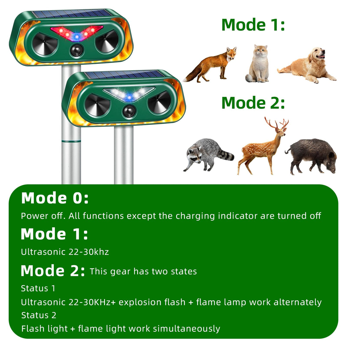 JahyElec Solar Ultrasonic Animal Repeller motion-detection activates deterrence.