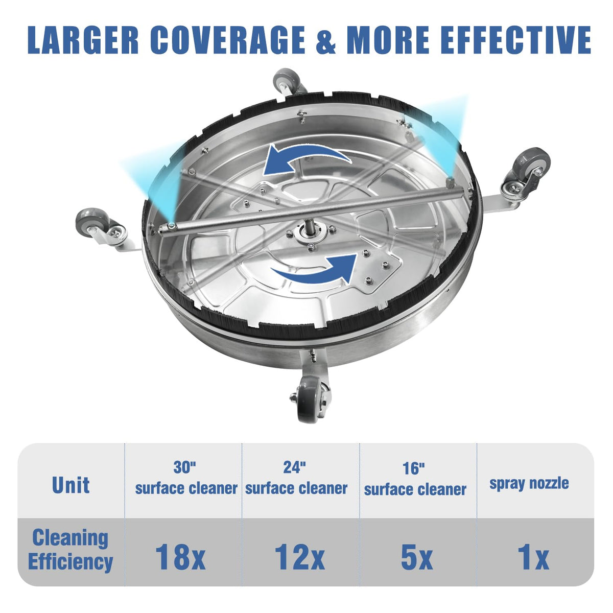 JANZ stainless steel housing with splash-free skirt reduces overspray