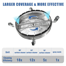 JANZ stainless steel housing with splash-free skirt reduces overspray