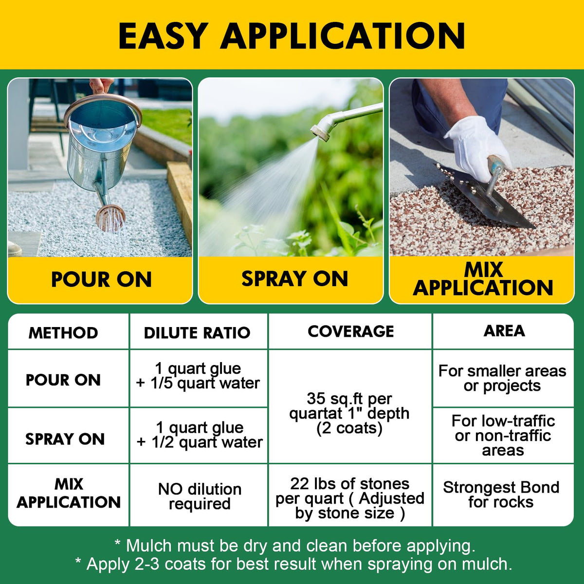 JDiction Fast-drying Bond dries clear and leaves neat landscape results