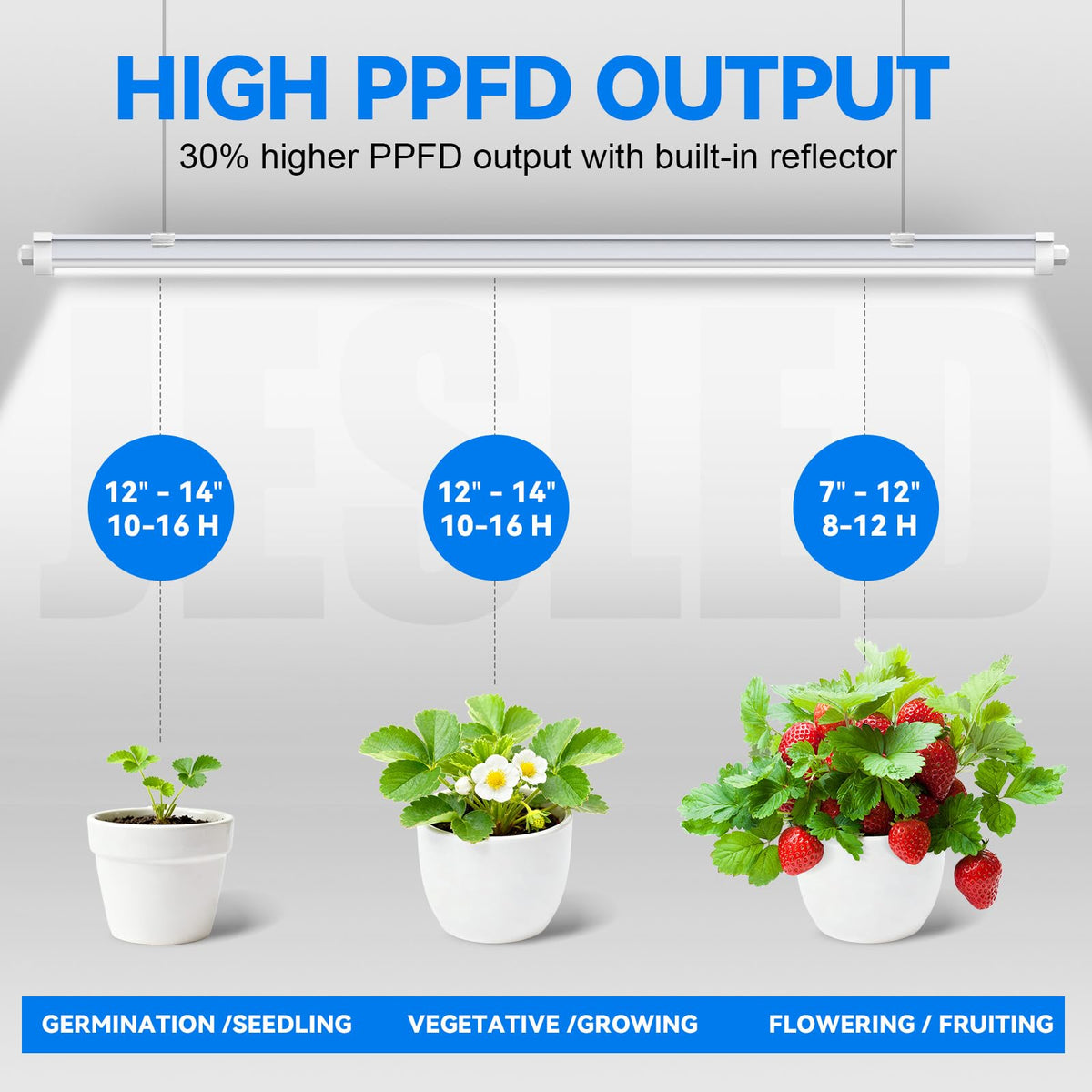 JESLED integrated reflector boosts light focus for stronger PPFD on young plants.
