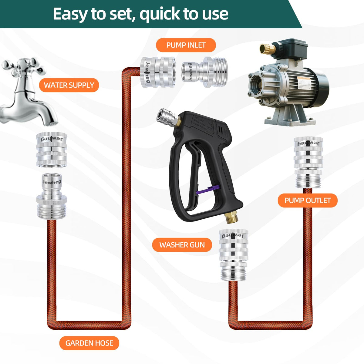 Jewheg quick-connect hose fittings universal fit for three-quarter inch GHT connections.