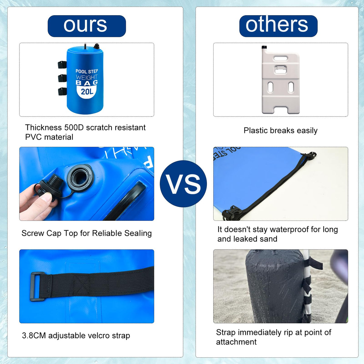 Jeyeou waterproof pool weight bag blue prevents sand leakage and moisture intrusion.