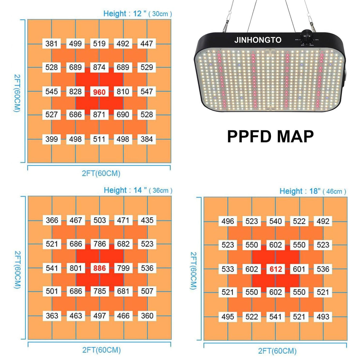 JINHONGTO full-spectrum LED light ideal for seed starting and indoor plants