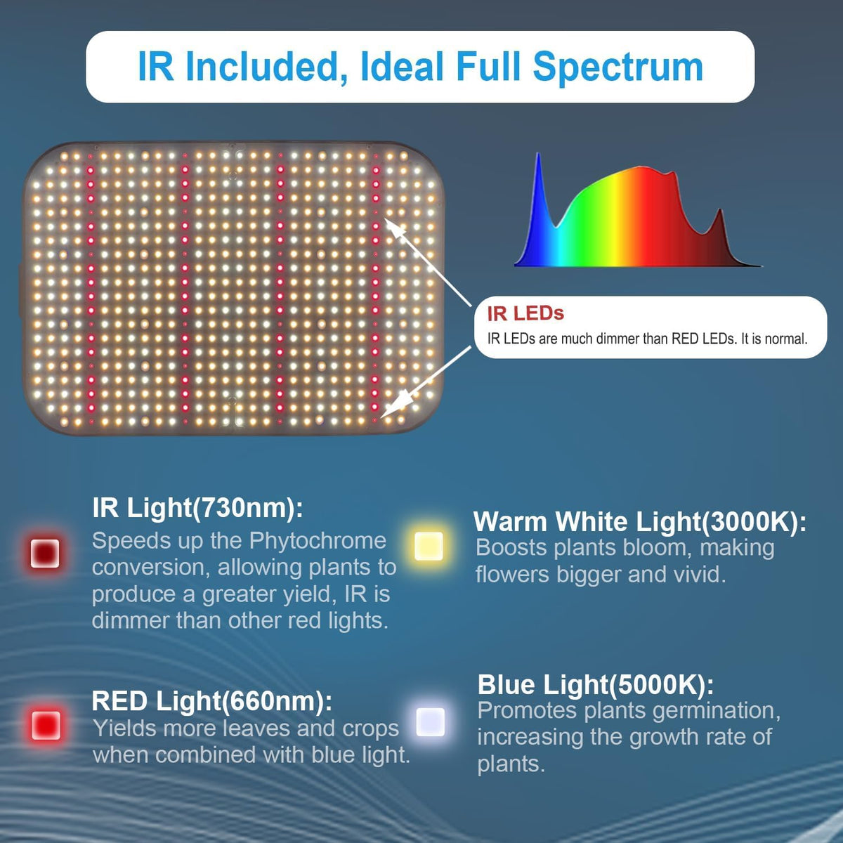JINHONGTO stepless dimming control adjusts brightness for growth stages