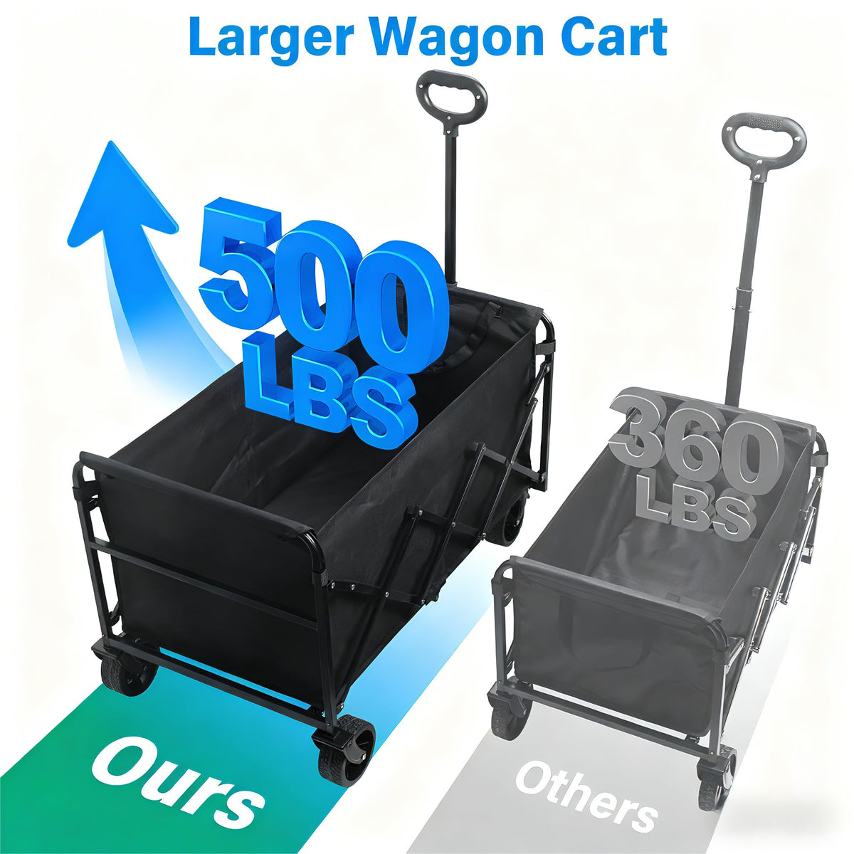 JINIHFW Wagon Cart all-terrain 7x4 wheels enabling smooth moves on varied surfaces