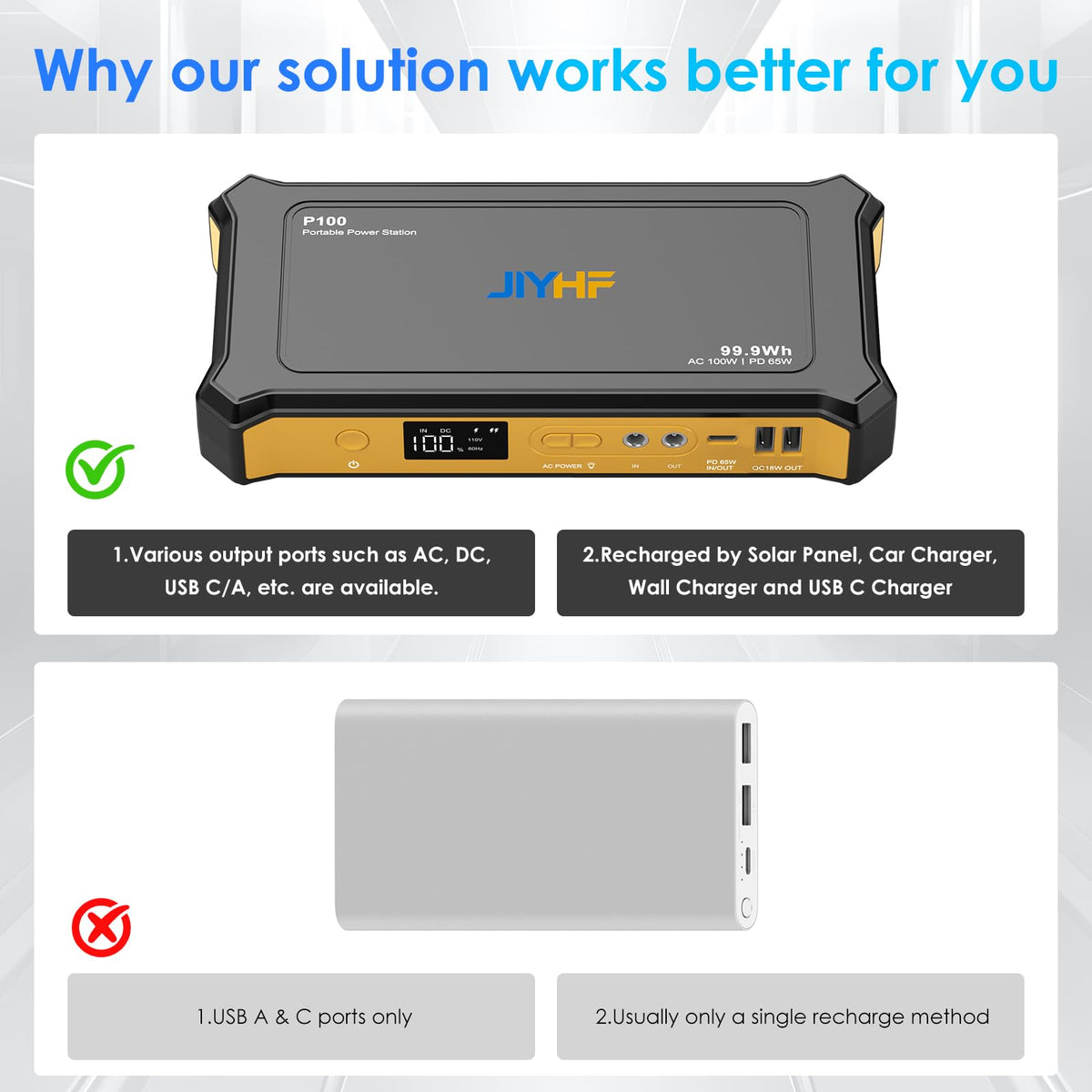 JIYHF LED flashlight and LCD display aid power monitoring during outdoor trips