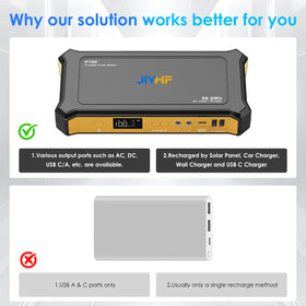 JIYHF LED flashlight and LCD display aid power monitoring during outdoor trips