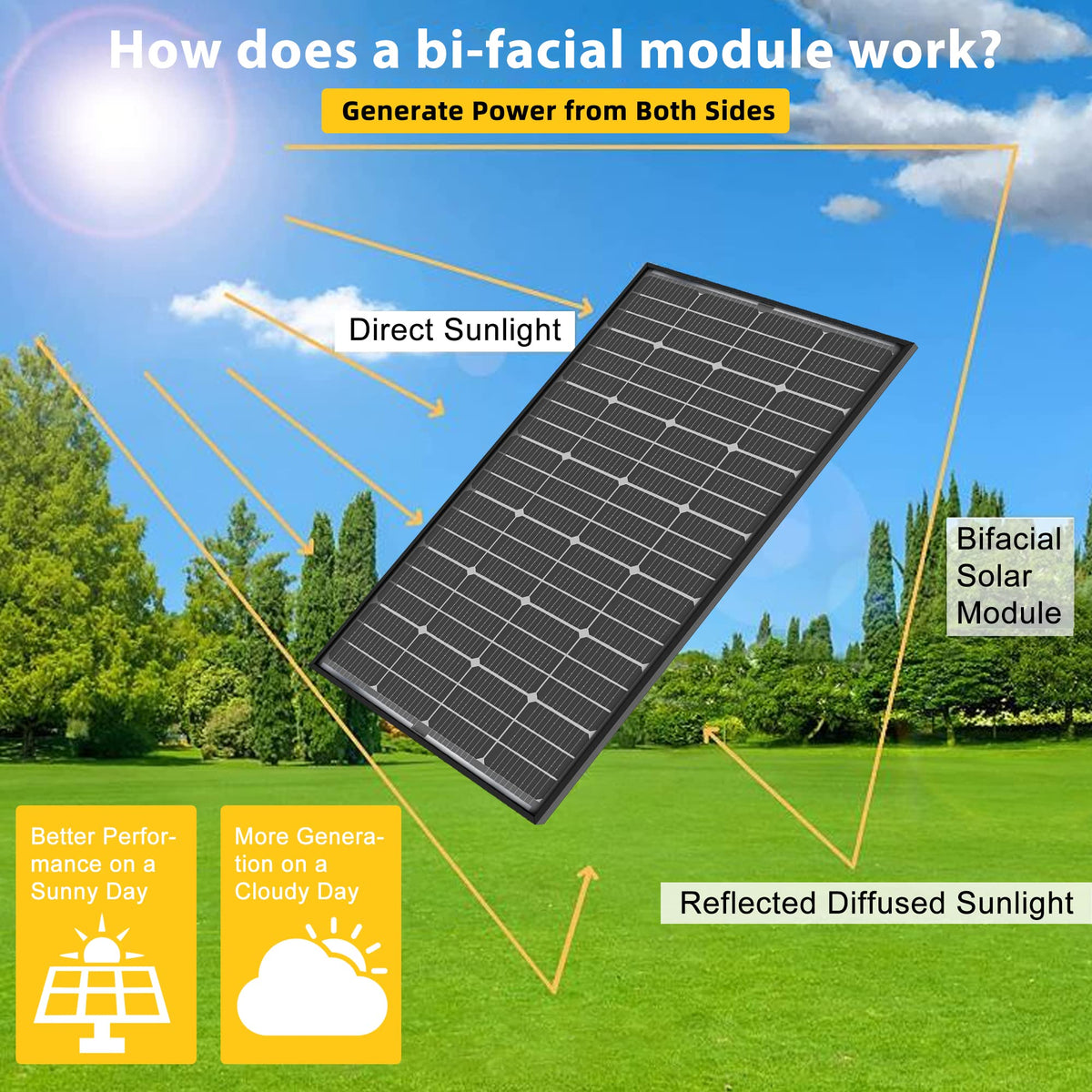 JJN bifacial 400W panel back view highlighting weather resistance and durability