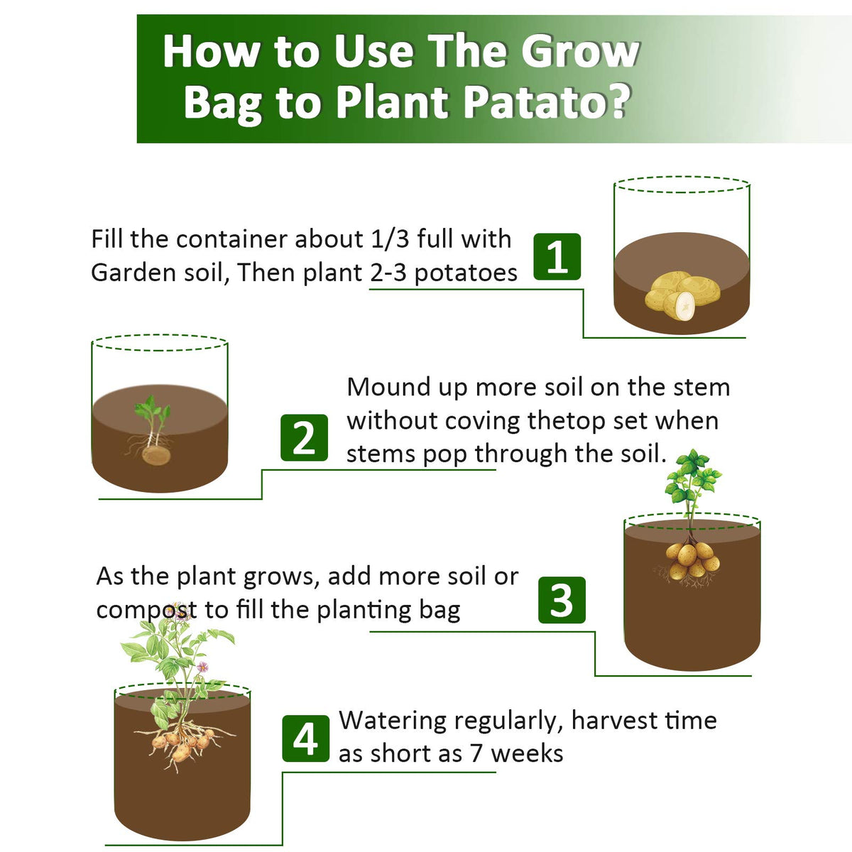JJGoo ventilated bag shows bottom and side holes for root health.