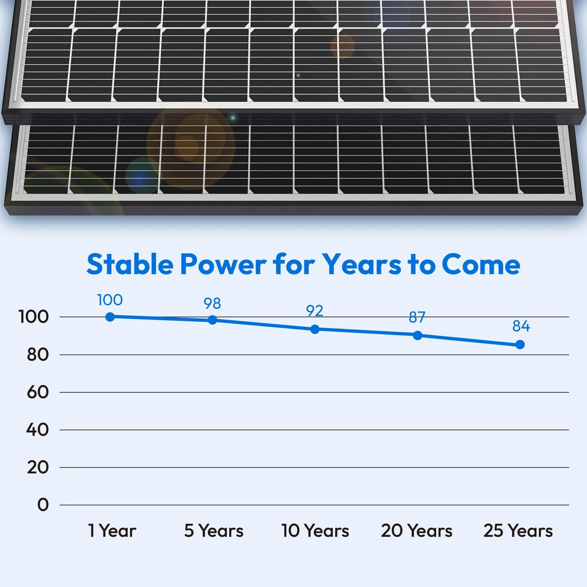 JJN 100W solar panel durable aluminum frame built to endure weather.
