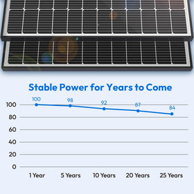 JJN 100W solar panel durable aluminum frame built to endure weather.