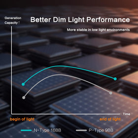 JJN RV and marine applications support off-grid energy on the move.