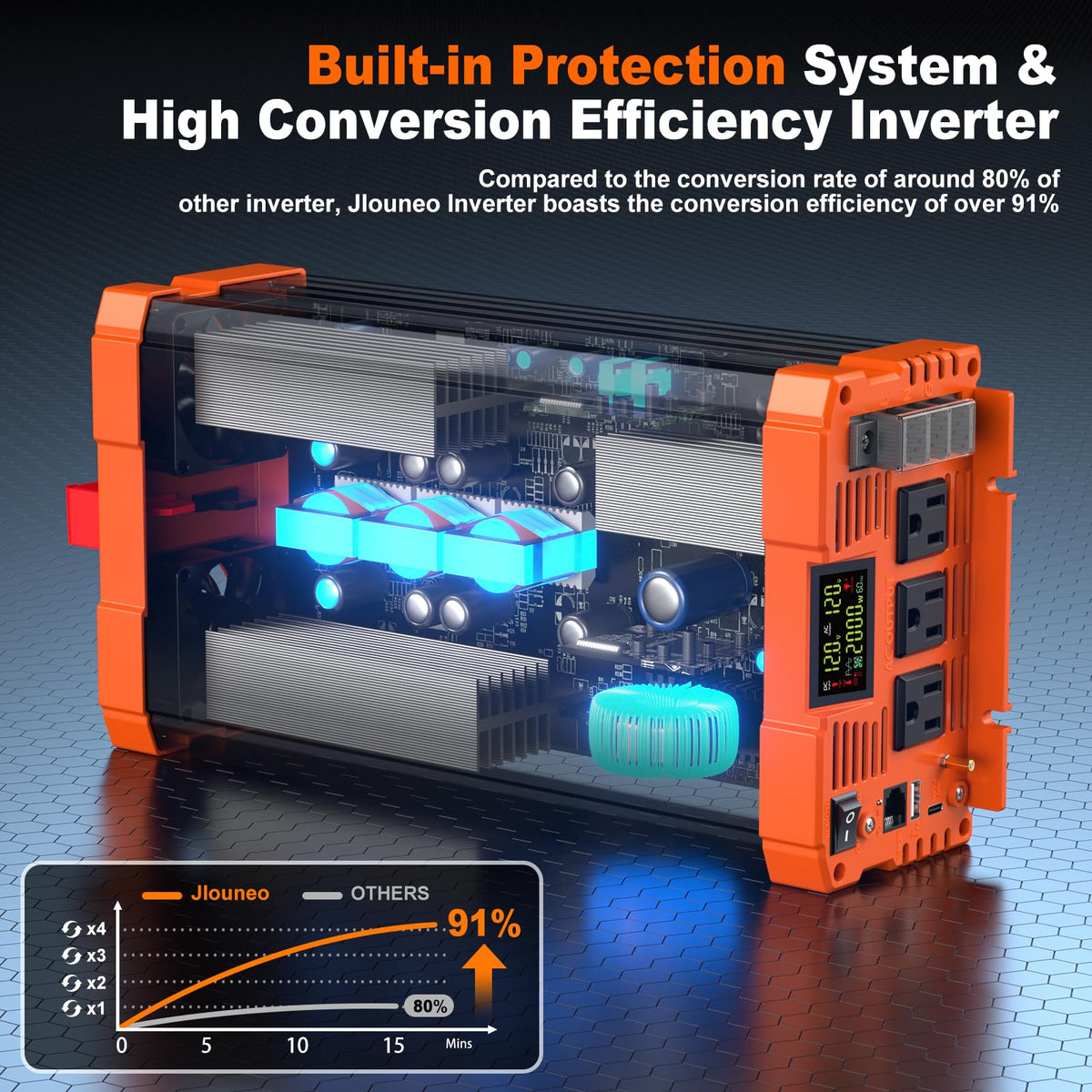 JLouneo 12V to 110V power conversion setup in a portable rig.