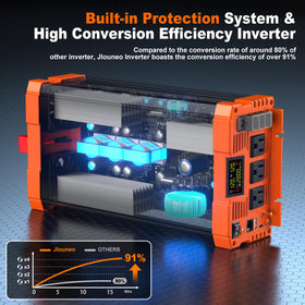JLouneo 12V to 110V power conversion setup in a portable rig.