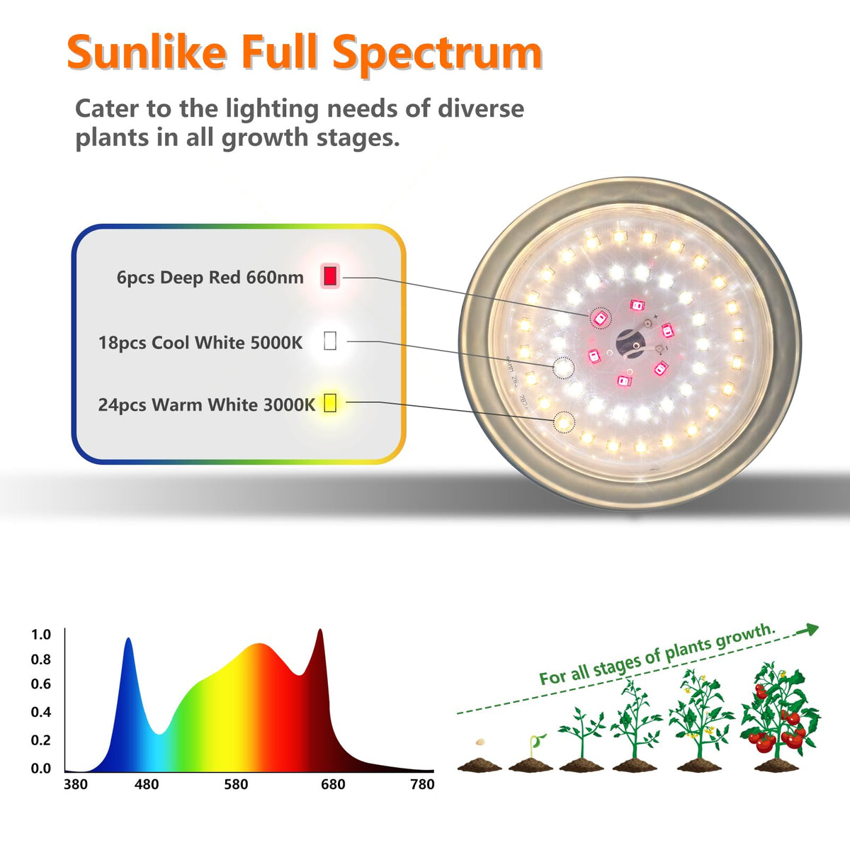 JMXULONG three-light setup offers flexible coverage for small spaces
