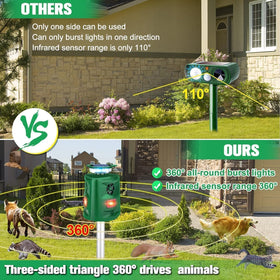 JNKNT Solar Ultrasonic Animal Repellent night mode with infrared LEDs.