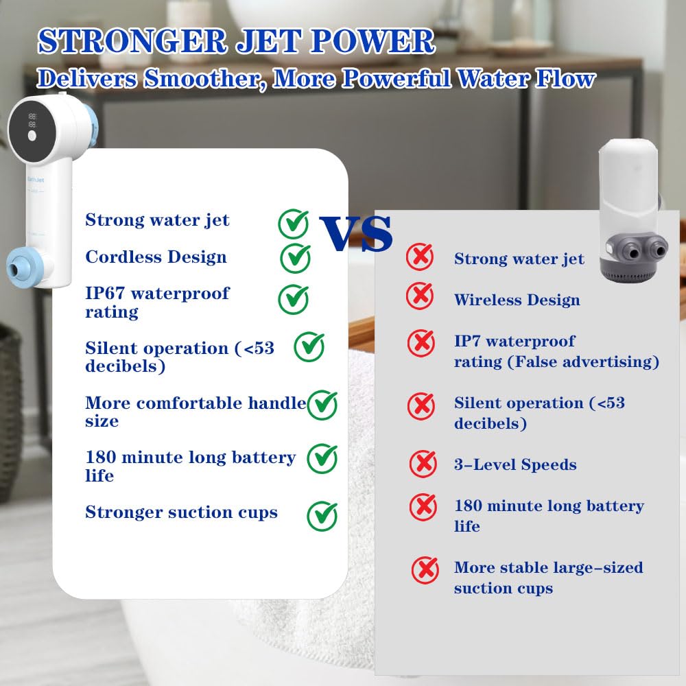 Joepoe Bath Jet Spa IPX67 waterproof for safe, submersible use
