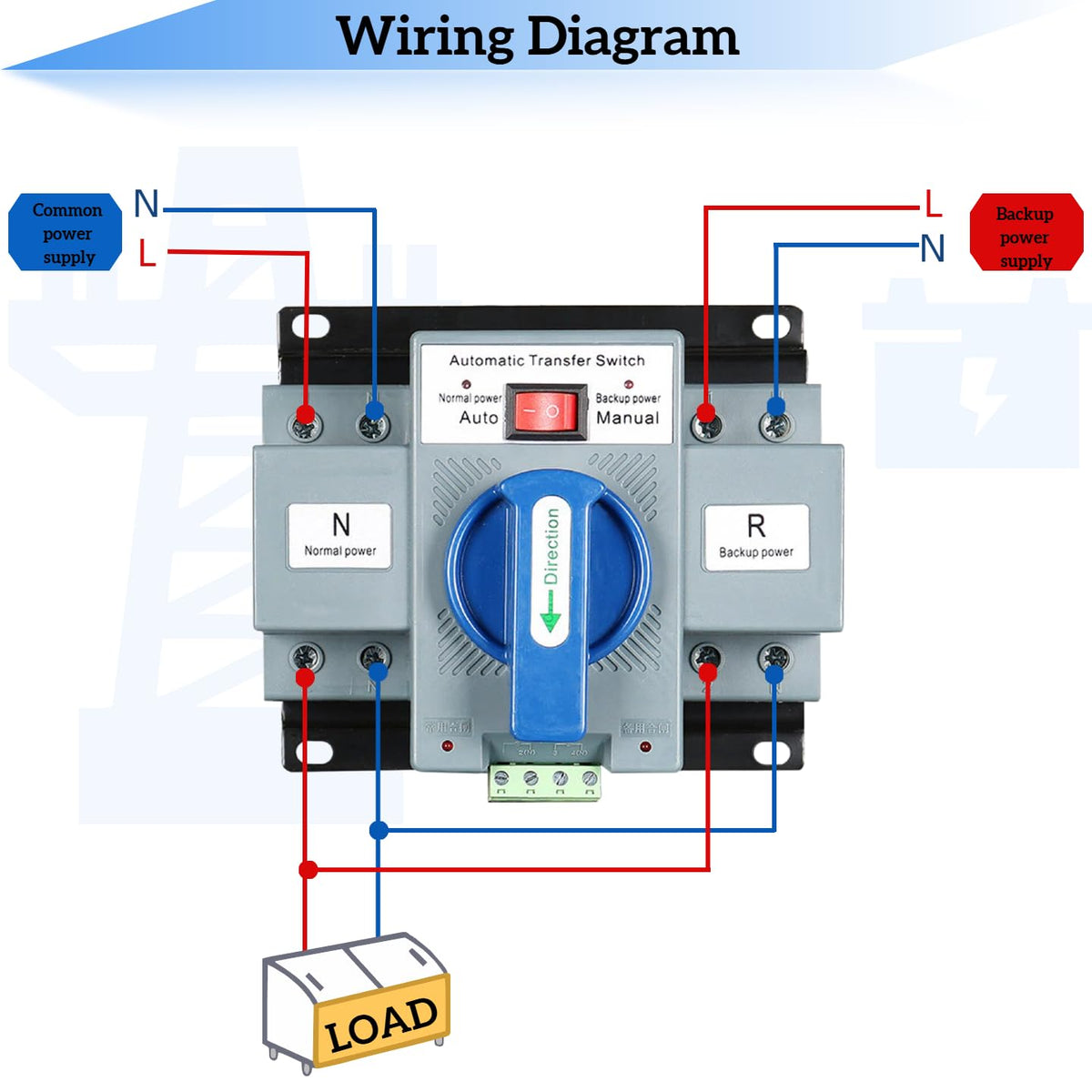 JONAS C dual-power test feature verifying main and backup power sources.