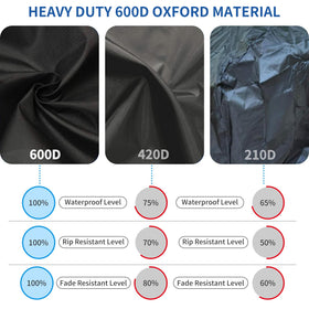 Jorohiker generator shelter three-layer construction shields from moisture