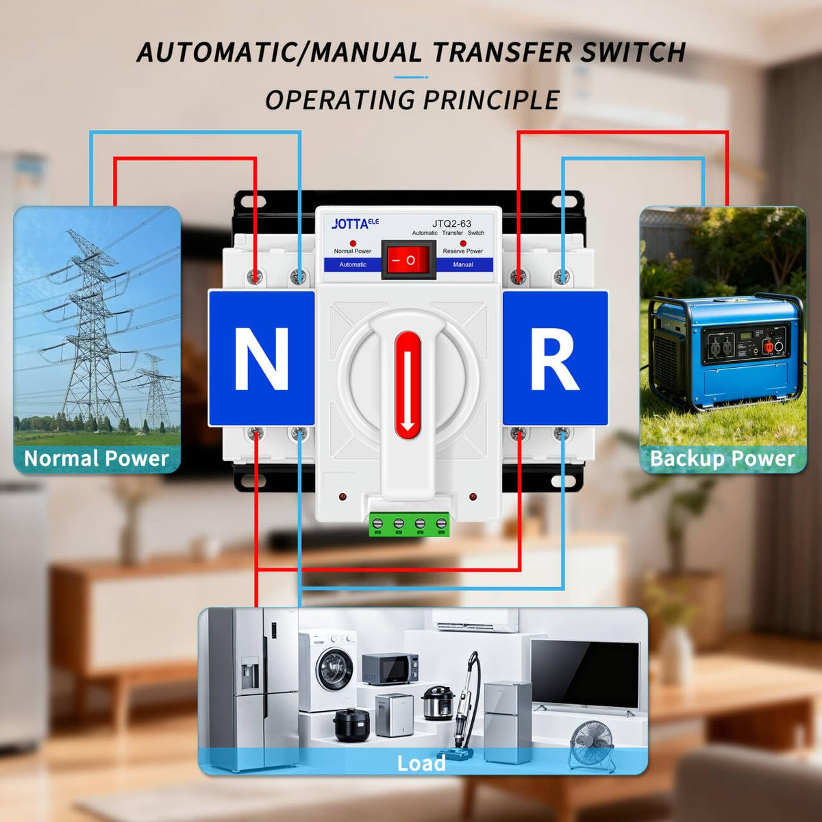 JOTTAELE ATS automatic mode for hands-free power transfer during outages