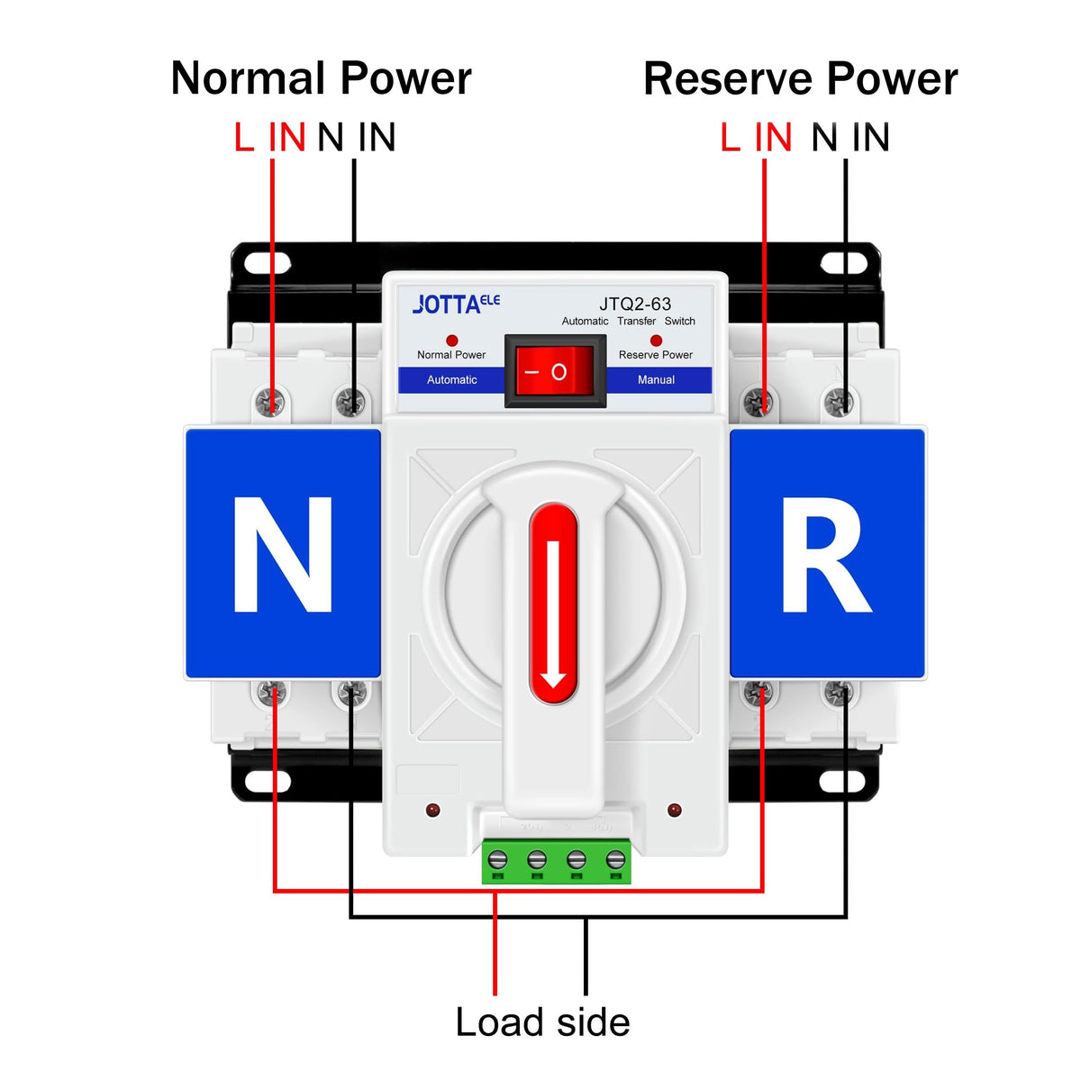 JOTTAELE ATS manual mode for controlled transfer when desired
