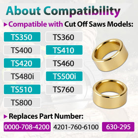 Joworthy TS700 arbor adapter enabling fast blade changes and alignment