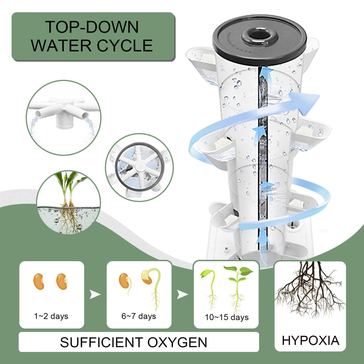 JPWDDWYT Hydroponics Tower water tank design enabling tidy refills
