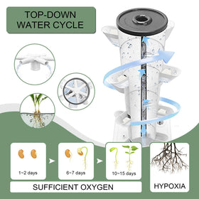 JPWDDWYT Hydroponics Tower water tank design enabling tidy refills