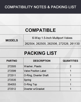 JSYFCFC diverter gasket kit parts layout shows included components and upgrade readiness.