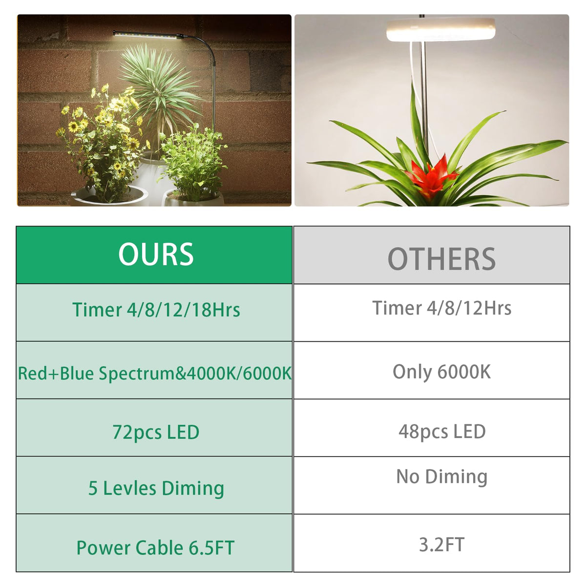 Juhefa dimmable brightness letting you adjust light intensity